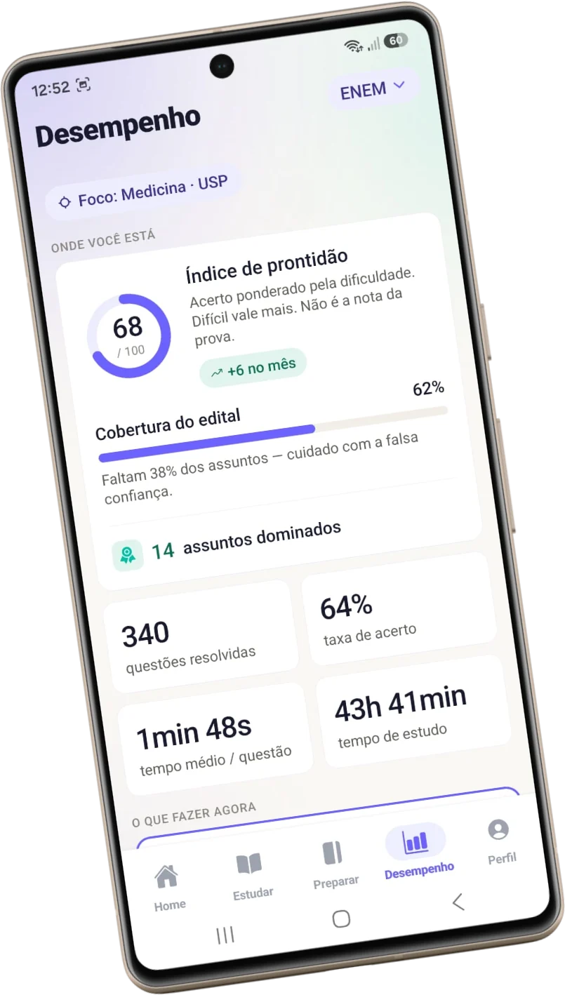 Tela de Desempenho do app, com índice de prontidão, cobertura do edital e estatísticas de estudo.